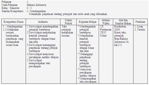 Materi pokok yang memuat fakta, konsep, prinsip, dan prosedur yang relevan. Silabus Bina Bahasa Indonesia Kelas 3 SD - SoalUjian.Net