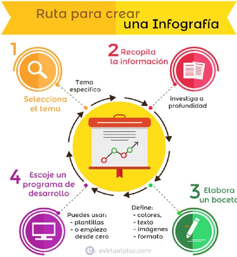 Presencial 6 Diseño De Infografías