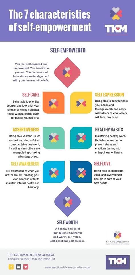 The 7 Characteristics Of Emotional Empowerment