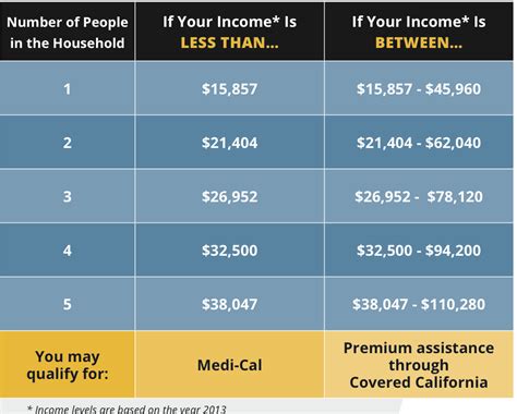 Use our health insurance calculator to find out everything you need to know about calculating health insurance costs. Obamacare: Health insurance enrollment period has begun ...