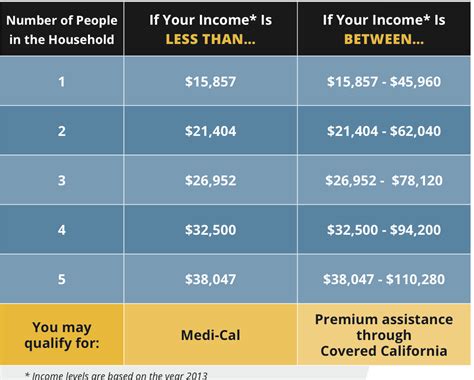 1 the 2021 open enrollment period (oep) began november 1, 2020, and ended december 15, 2020, in most states. Obamacare: Health insurance enrollment period has begun ...