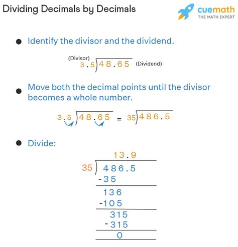 Dividing Decimals How To Divide Decimals Division Of Decimals