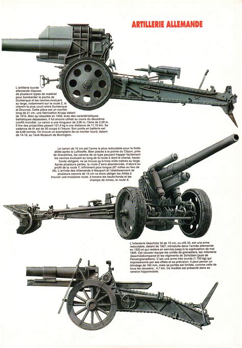Pin On German Artillery