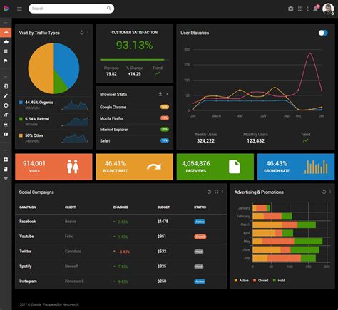 Html5 Dashboard Template