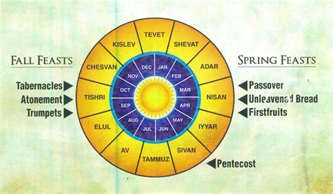 It was introduced in october 1582 by pope gregory xiii as a minor modification of the julian calendar. Jewish Calendar | The Glorious Gospel