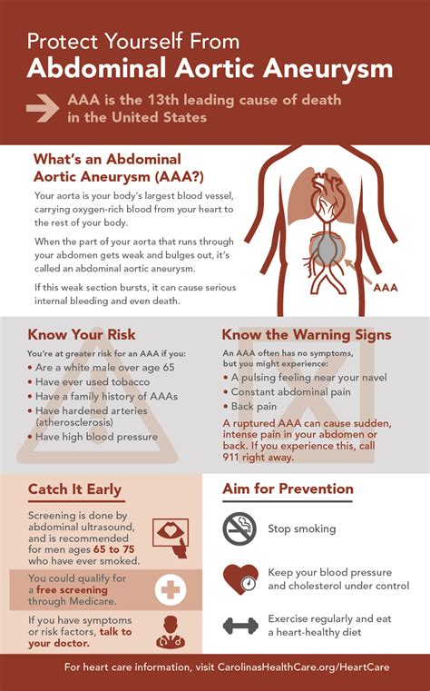 Daily Dose Abdominal Aortic Aneurysm Is The Silent Killer Youve