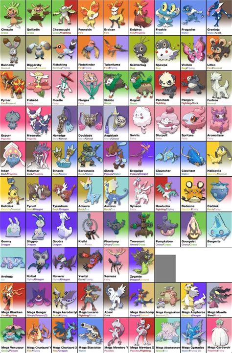 In pokemon go you can catch the 151 pokemon, like in the original pokemon. My Opinion on all the Kalos Pokemon | Pokémon Amino