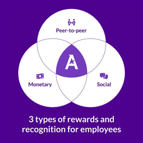 How To Create An Effective Employee Recognition Program
