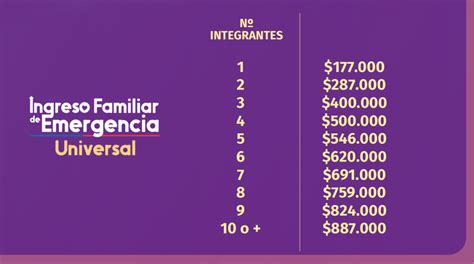 El pago del ife universal de junio cerró postulaciones tradicionales el 15 de este mes. Presidente Piñera promulgó el IFE Universal: Conoce los montos y el inicio de los pagos
