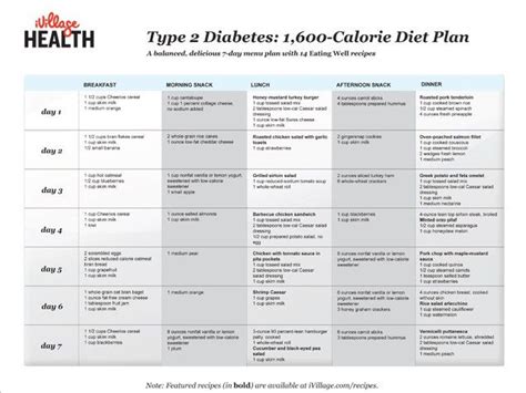 Meal Plan For A Type 2 Diabetes Free Diabetes Support Groups