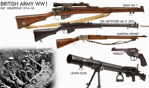 Guns Used In World War 1 Telegraph