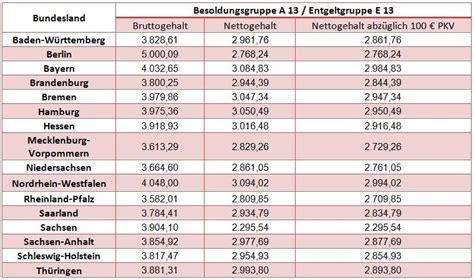 Die besoldungsgruppen a13 bis a16 bestimmen das gehalt für beamte im höheren dienst. Beamtenbesoldung Berlin - New Images Beam