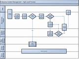 Photos of Network Support Tier Levels