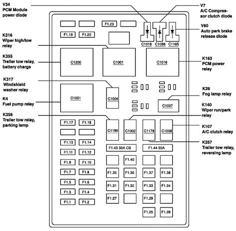 Remote keyless entry w/integrated key transmitter, illuminated entry, illuminated ignition switch and panic button. 2003 Lincoln Navigator Fuse Box Diagram — UNTPIKAPPS