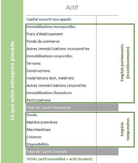 Comment Lire Un Bilan Comptable