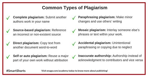 Common Types Of Plagiarism Enago Academy