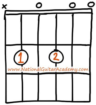Easy Ways To Play The Bm Guitar Chord F