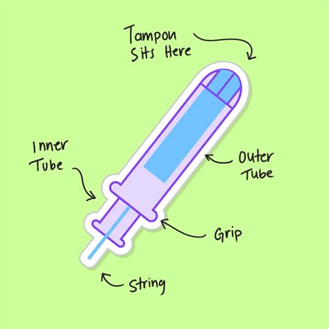 How To Use A Tampon For The First Time Step By Step Video