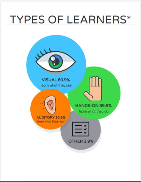 How To Accommodate Different Learning Styles In The Classroom
