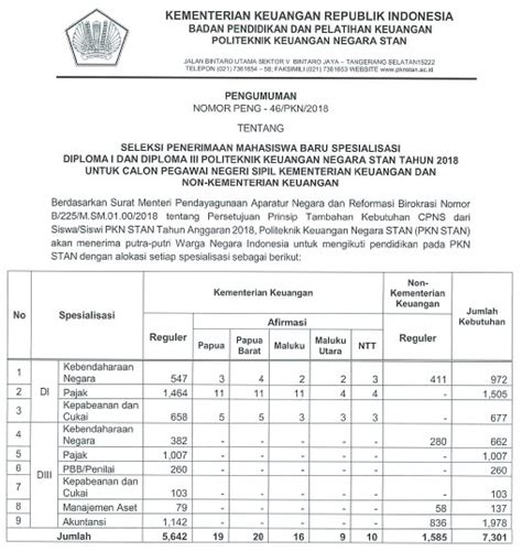 Tarikh penting semakan pendaftaran murid tahun 1. https://www.dropbox.com/s/588kkmao1cqbwi3/Pengumuman1 ...