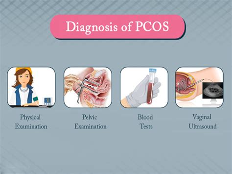 How To Check For Pcos Amountaffect17
