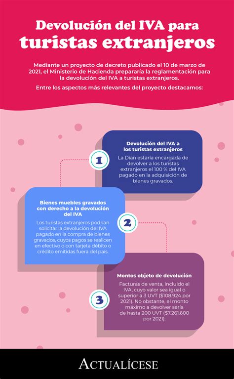 Si no resides dentro de la ue, puedes recuperar el iva pagado por objetos que sacas de la ue. Devolución del IVA para turistas extranjeros