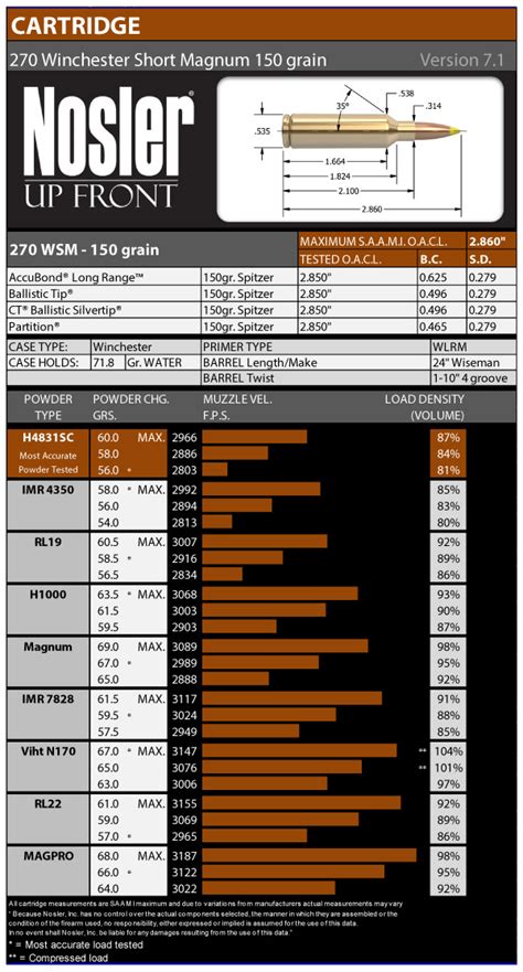 Ballistics Chart For 270 Winchester