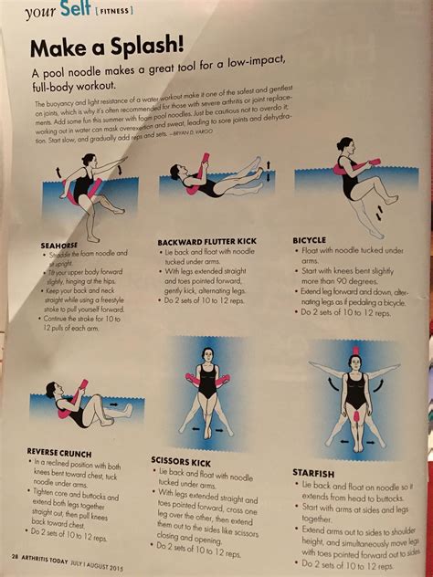 Pin By Krista Crandall On Water Aerobics Workout In Pool Excercises Workouts Pool