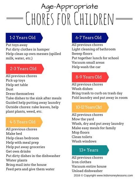 Age Appropriate Chore List For Kids Having Chores For Kids To Do Sets