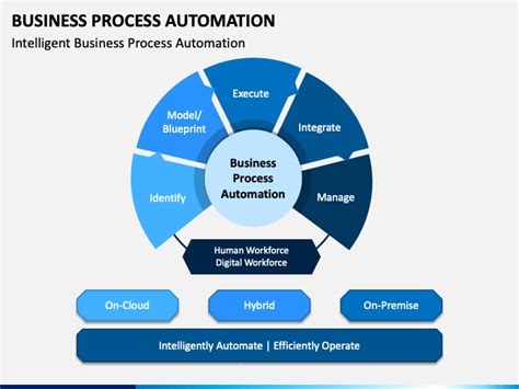 Business Process Automation PowerPoint Template - PPT Slides | SketchBubble