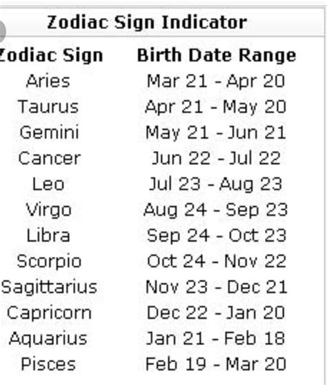 find your star sign star signs zodiac signs signs