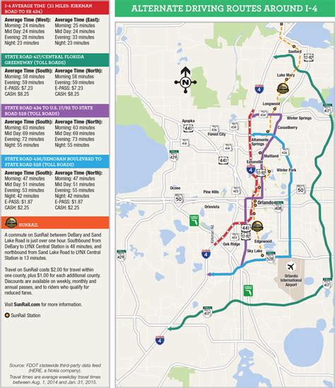 Alternate Routes I 4 Ultimate