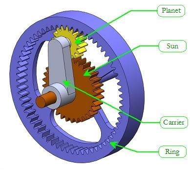Introduction To Planetary Gearsets