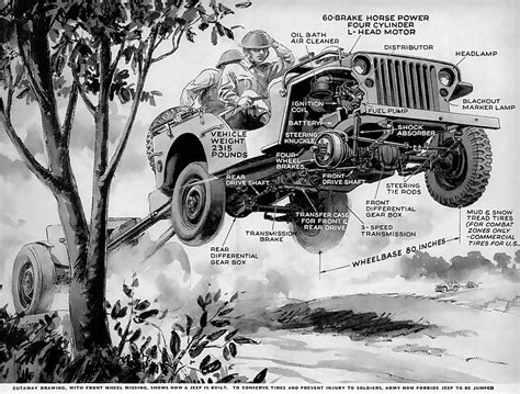 1942 Jumping Jeeps Flickr Photo Sharing Willys Jeep Willys