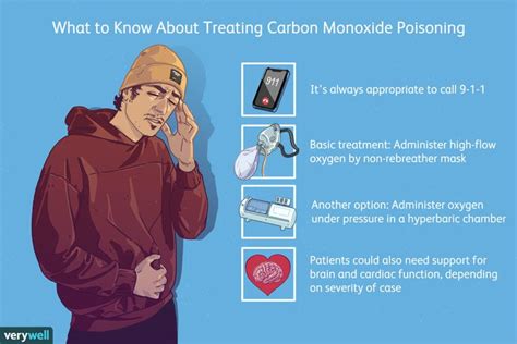 How Carbon Monoxide Poisoning Is Treated