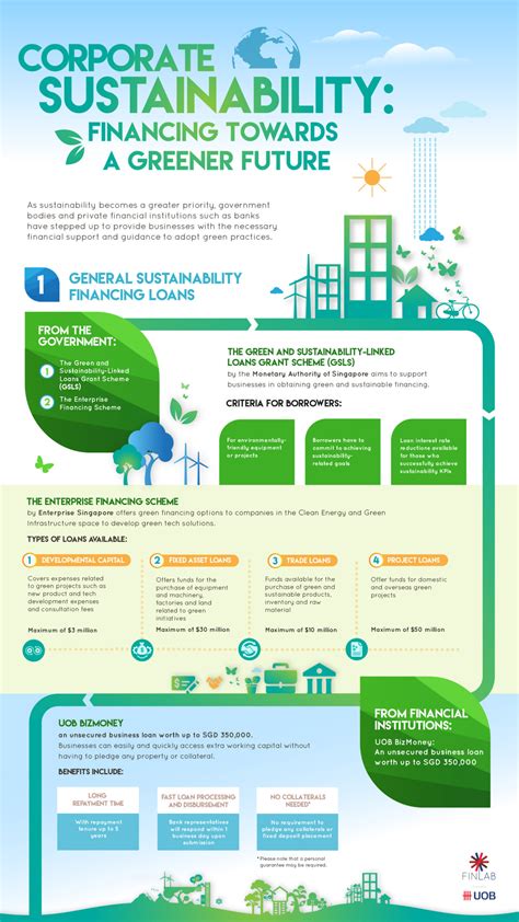 Corporate Sustainability Financing Towards A Greener Future The Finlab