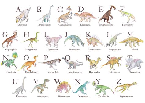 List Of All Dinosaurs Names And Pictures Land To Fpr