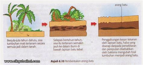 Sains Bab6-Tingkatan 3