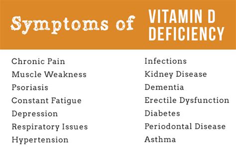 Symptoms Of Vitamin D Deficiency Women Fitness