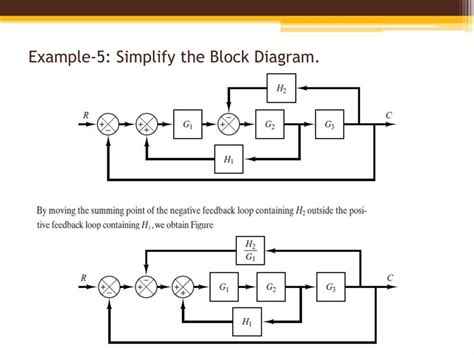 Mastering Block Diagram Simplification Examples That Make It Easy