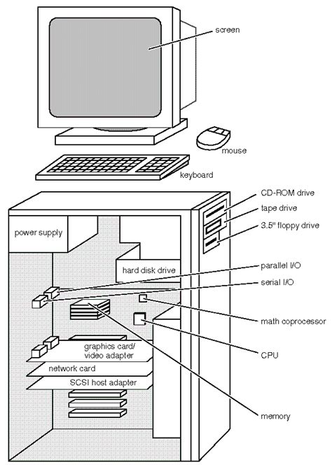 Hardware Configuration Overview