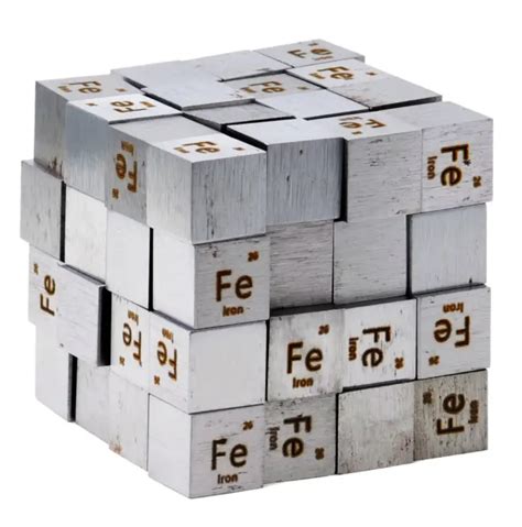 Iron Periodic Table And Atomic Properties