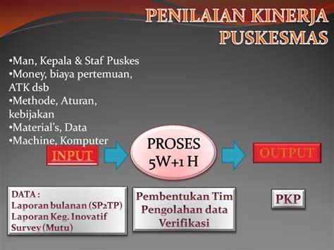 Nilai penting dari penilaian kinerja adalah menyangkut penentuan tingkat kontribusi individu atas. Elearning Managemen Kesehatan Masyarakat: PENILAIAN KINERJA PUSKESMAS