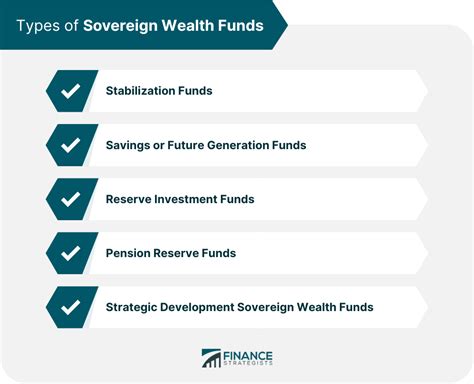Sovereign Wealth Fund Swf Definition Purpose Types And Examples