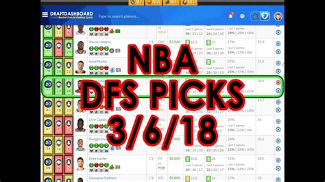 You can try the tool free for 30 days, post which it'll cost $39.95 per month; NBA FanDuel Picks Today + DraftKings Picks Tonight 3/6/18 ...