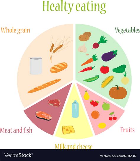 7 Best Images Of Healthy Eating Charts Printable Healthy Food Chart