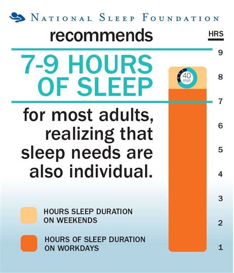 How Long Should We Sleep At Night Sleep Deprivation National Sleep Foundation How To