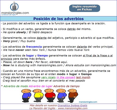 Posición De Los Adverbios En Inglés Ficha Resumen