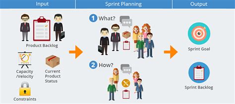 Sprint Planning Drutas
