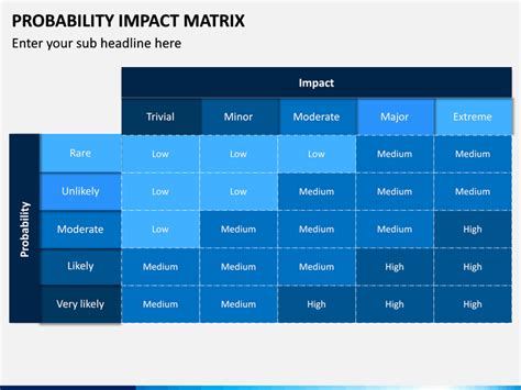 Probability Vs Impact Matrix
